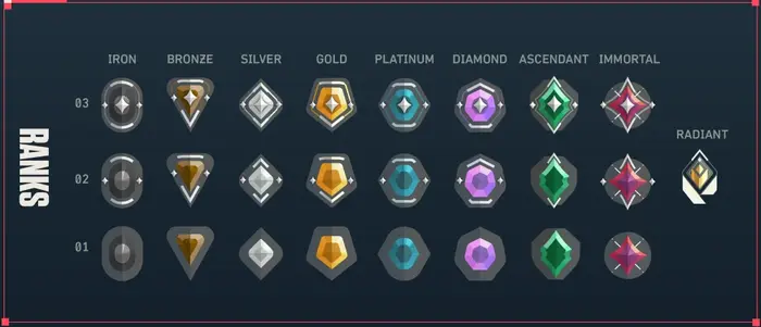 How to Reach Radiant Rank in Valorant
