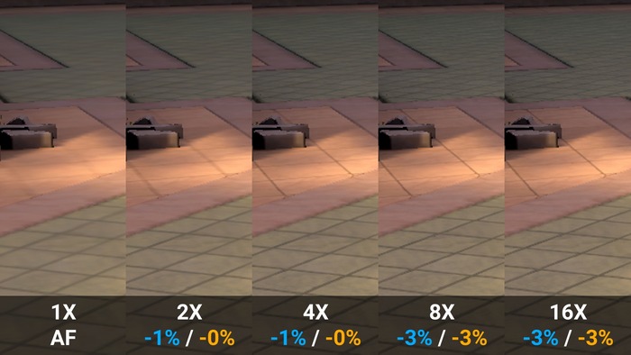 Optimal Anti-Aliasing Settings for Valorant