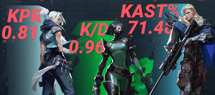 What Does KAST Mean in Valorant