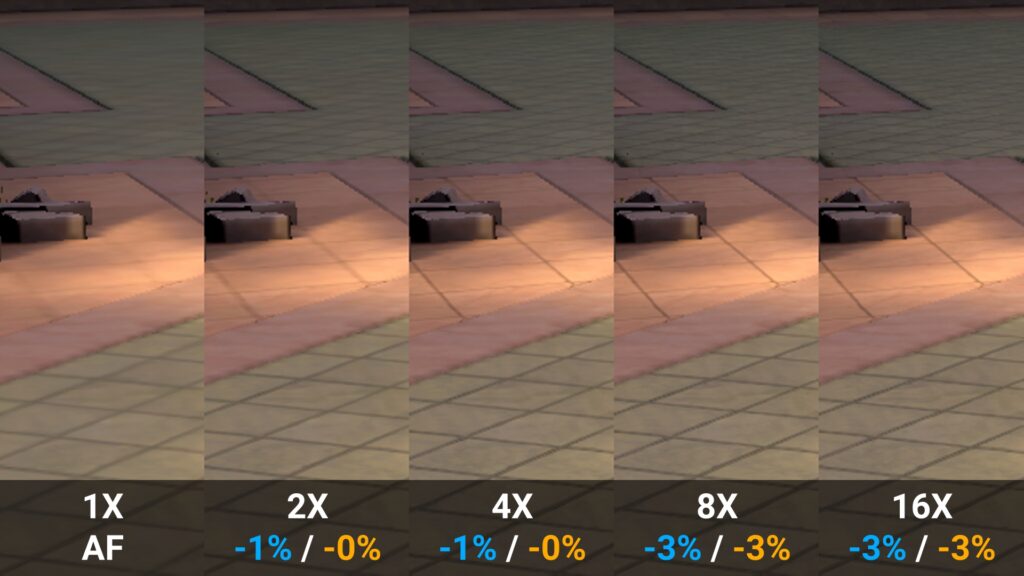 Suggestions for Selecting the Best Setting